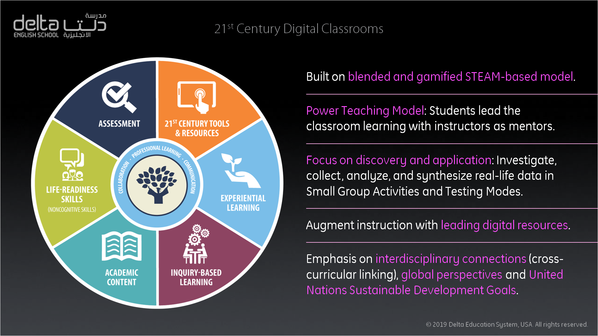21st Century Digital Classrooms